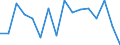 Indicator: Labor Productivity for Private Nonfarm in: Hawaii