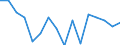 Indicator: Labor Productivity for Private Nonfarm in: Idaho