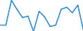 Indicator: Labor Productivity for Private Nonfarm in: Illinois