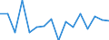 Indicator: Labor Productivity for Private Nonfarm in: Indiana