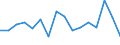 Indicator: Labor Productivity for Private Nonfarm in: Iowa