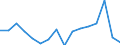 Indicator: Labor Productivity for Private Nonfarm in: Maine