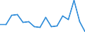 Indicator: Labor Productivity for Private Nonfarm in: Massachusetts