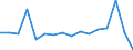 Indicator: Labor Productivity for Private Nonfarm in: Michigan