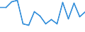 Indicator: Labor Productivity for Private Nonfarm in: Minnesota