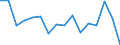 Indicator: Labor Productivity for Private Nonfarm in: Mississippi
