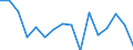 Indicator: Labor Productivity for Private Nonfarm in: Montana