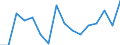 Indicator: Labor Productivity for Private Nonfarm in: Nebraska
