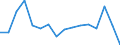 Indicator: Labor Productivity for Private Nonfarm in: Nevada