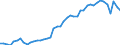Indicator: Wood Products:: Labor Productivity