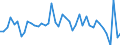 Indicator: Wood Products:: Labor Productivity