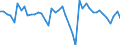 Indicator: Wood Products:: Capital Productivity