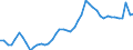 Indicator: Wood Products:: Contribution of Capital Intensity to Labor Productivity