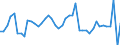 Indicator: Wood Products:: Contribution of Capital Intensity to Labor Productivity