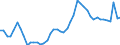 Indicator: Wood Products:: Contribution of Capital Input Excluding IPP and IPE Intensity to Labor Productivity