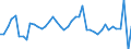 Indicator: Wood Products:: Contribution of Capital Input Excluding IPP and IPE Intensity to Labor Productivity
