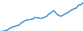 Indicator: Wood Products:: Contribution of Intellectual Property Products (IPP) Excluding R&D Intensity to Labor Productivity