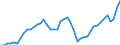 Indicator: Wood Products:: Materials Costs