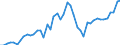 Indicator: Wood Products:: Services Costs