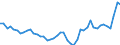Indicator: Wood Products:: Capital Share