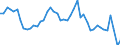 Indicator: Wood Products:: Labor Share