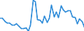 Indicator: Wood Products:: Contribution of Energy Intensity to Labor Productivity