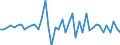 Indicator: Wood Products:: Contribution of Energy Intensity to Labor Productivity