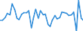 Indicator: Wood Products:: Contribution of Materials Intensity to Labor Productivity