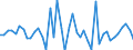 Indicator: Wood Products:: Contribution of Services Intensity to Labor Productivity