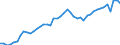 Indicator: Wood Products:: Contribution of Intermediate Inputs Intensity to Labor Productivity