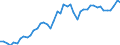 Indicator: Nonmetallic Mineral Products:: Labor Productivity