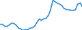 Indicator: Nonmetallic Mineral Products:: Contribution of Capital Input Excluding IPP and IPE Intensity to Labor Productivity