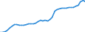 Indicator: Nonmetallic Mineral Products:: Contribution of Research and Development (R&D) Intensity to Labor Productivity
