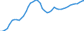 Indicator: Nonmetallic Mineral Products:: Contribution of Intellectual Property Products (IPP) Excluding R&D Intensity to Labor Productivity