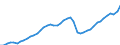 Indicator: Nonmetallic Mineral Products:: Labor Costs