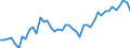 Indicator: Nonmetallic Mineral Products:: Capital Share