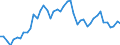 Indicator: Nonmetallic Mineral Products:: Contribution of Materials Intensity to Labor Productivity