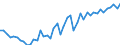 Indicator: Nonmetallic Mineral Products:: Contribution of Services Intensity to Labor Productivity