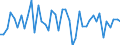 Indicator: Nonmetallic Mineral Products:: Contribution of Intermediate Inputs Intensity to Labor Productivity