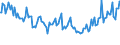 Indicator: Average Loan Size for All Commercial and Industry Loans,: Low Risk, All Commercial Banks (DISCONTINUED)