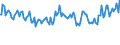 Indicator: Average Loan Size for All Commercial and Industry Loans,: Moderate Risk, All Commercial Banks (DISCONTINUED)