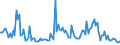 Indicator: Average Loan Size for All Commercial and Industry Loans,: Minimal Risk, All Commercial Banks (DISCONTINUED)