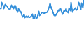 Indicator: Average Loan Size for All Commercial and Industry Loans,: All Commercial Banks (DISCONTINUED)