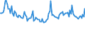 Indicator: Average Loan Size for All Commercial and Industry Loans,: Other Risk (Acceptable), All Commercial Banks (DISCONTINUED)