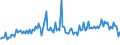 Indicator: Weighted-Average Maturity for All Commercial and Industry Loans,: Low Risk, All Commercial Banks (DISCONTINUED)