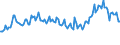 Indicator: Weighted-Average Maturity for All Commercial and Industry Loans,: Moderate Risk, All Commercial Banks (DISCONTINUED)