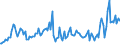 Indicator: Weighted-Average Maturity for All Commercial and Industry Loans,: Minimal Risk, All Commercial Banks (DISCONTINUED)