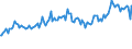 Indicator: Weighted-Average Maturity for All Commercial and Industry Loans,: All Commercial Banks (DISCONTINUED)