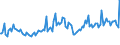 Indicator: Weighted-Average Maturity for All Commercial and Industry Loans,: Other Risk (Acceptable), All Commercial Banks (DISCONTINUED)