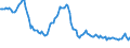 Indicator: Weighted-Average: Effective Loan Rate for All Commercial and Industry Loans, Low Risk, All Commercial Banks (DISCONTINUED)
